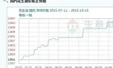 本周花生油行情分析与预测