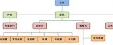 玉米深加工介绍