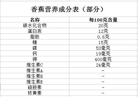 芭蕉属植物香蕉有什么功效与作用禁忌？怎么吃才有减肥成效？变黑了能吃吗？