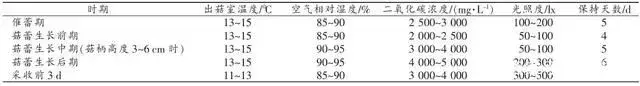 真姬菇工厂化生产技术规程