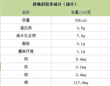 西梅是李子吗？功效与作用禁忌有哪些？是寒性的吗？怎么吃？