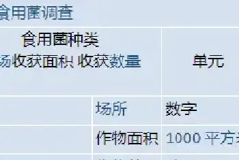 食用菌资讯 | 德国：2021年双孢蘑菇产量8.1万吨比上年增加5%